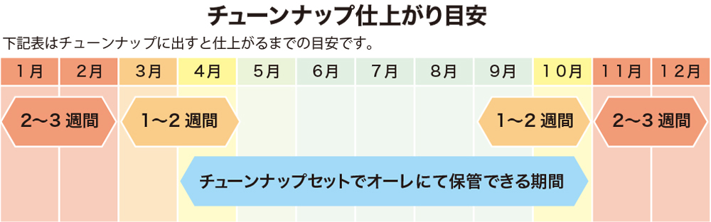 サーモチューン
